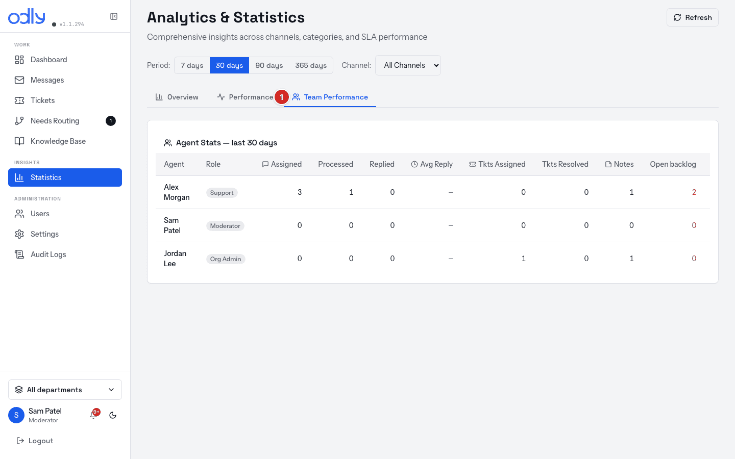 Statistics → Team Performance