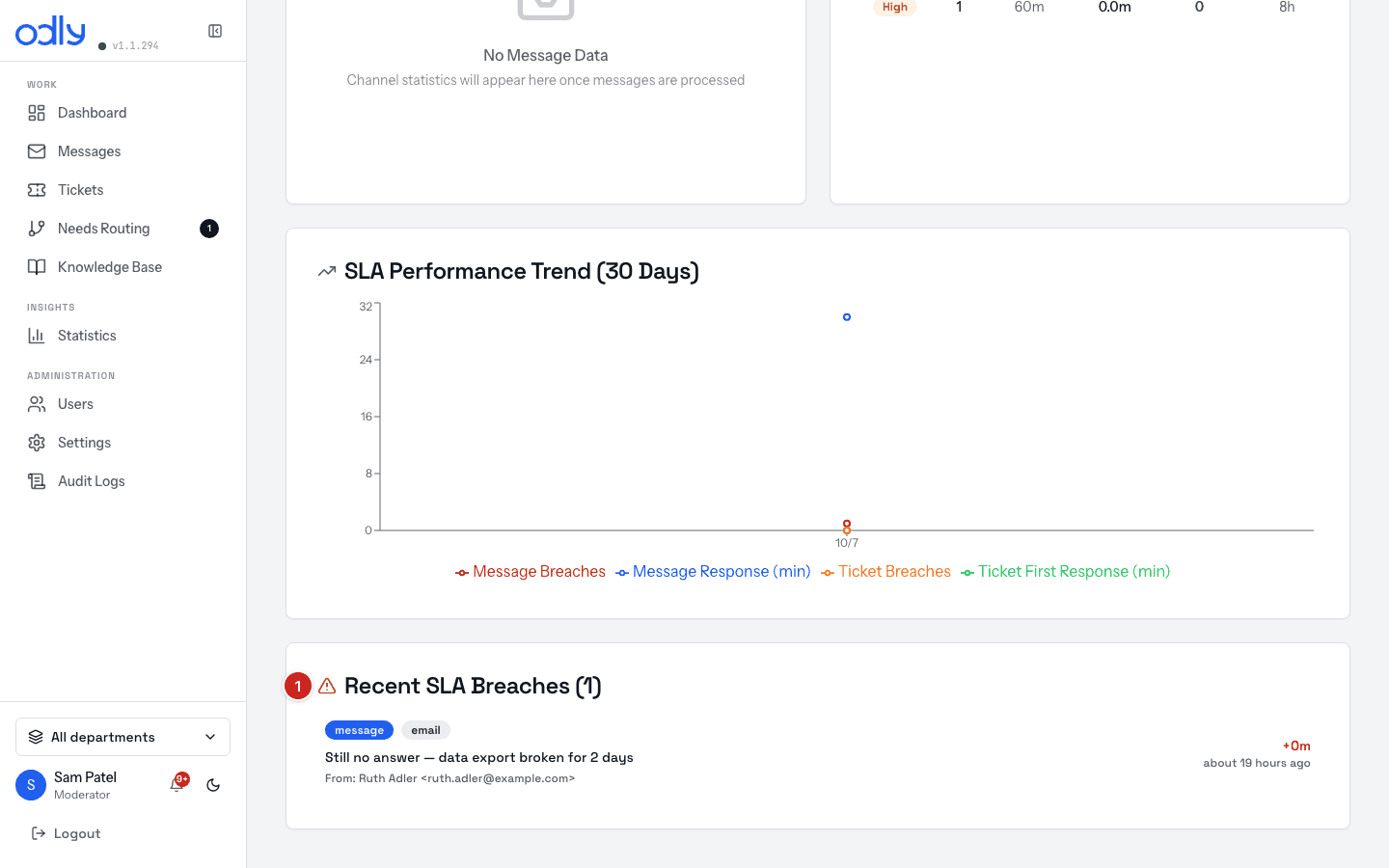The SLA page — the Recent SLA Breaches list